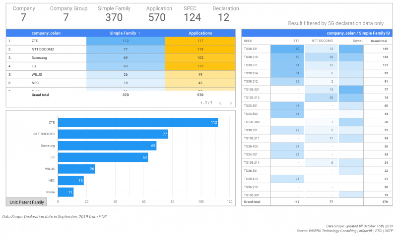 More Data