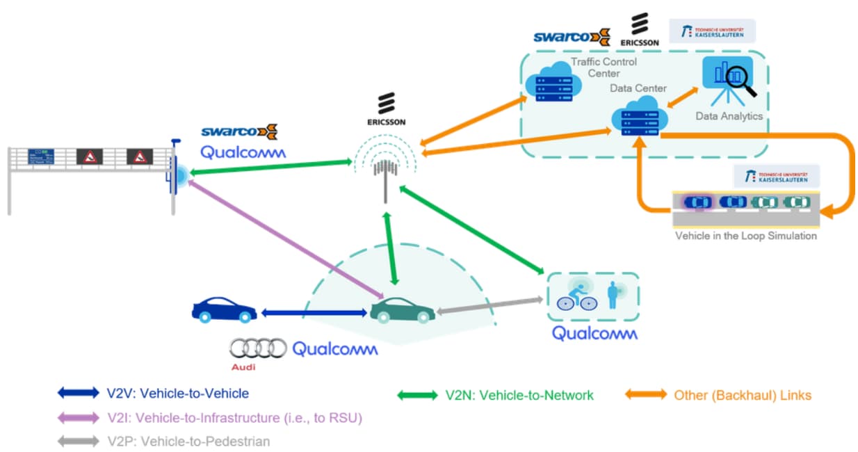 C-V2X architecture