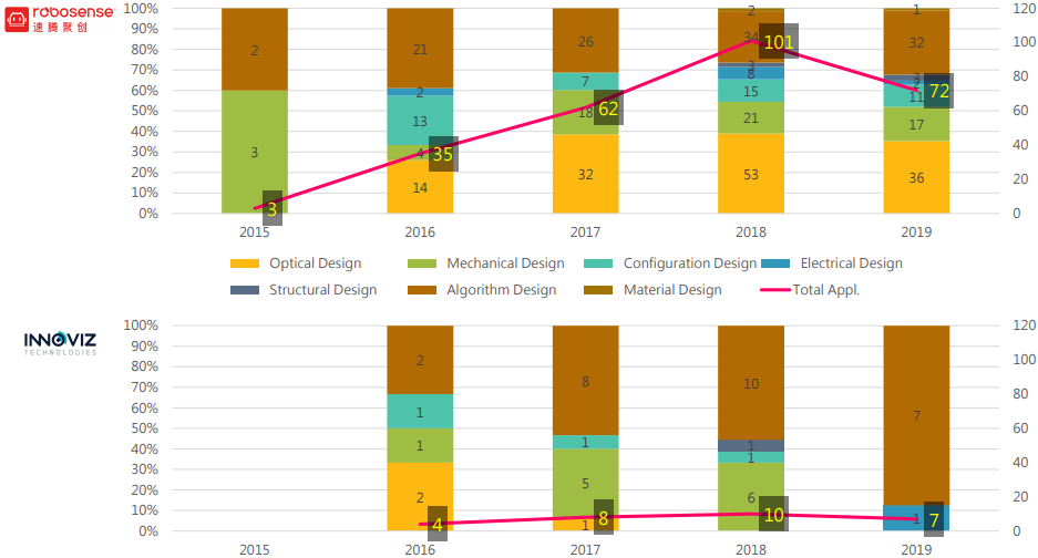 Patent Application Count (Including CN and US