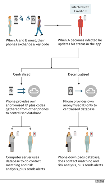 Decentralised Privacy-Preserving Proximity Tracing (DP-3T) Decentralised Privacy-Preserving Proximity Tracing (DP-3T)
