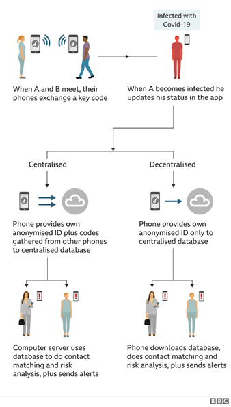 Decentralised Privacy-Preserving Proximity Tracing (DP-3T)