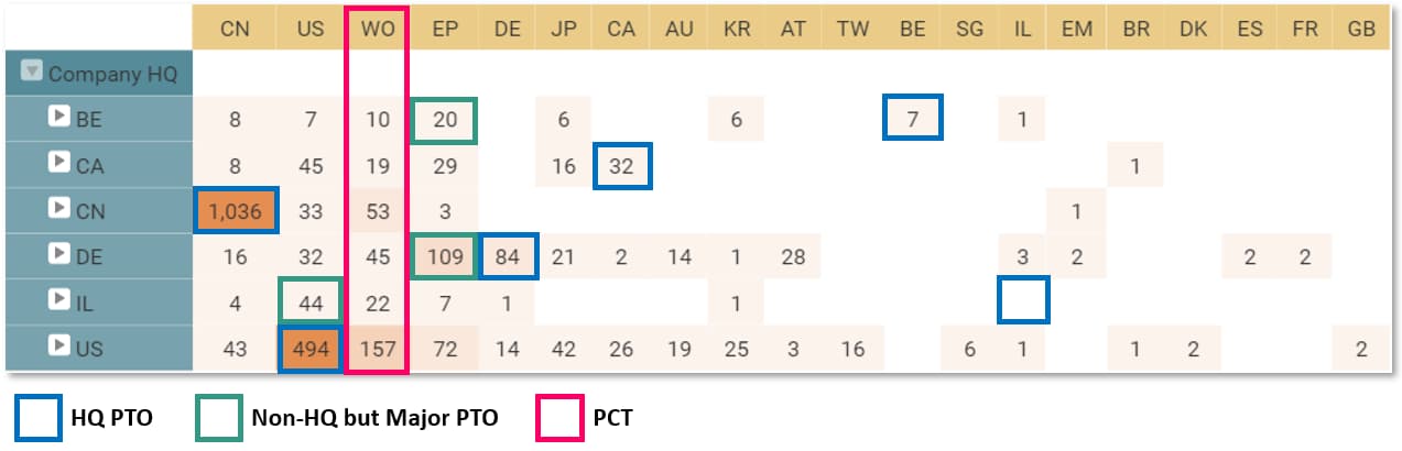  Patent Application Count 