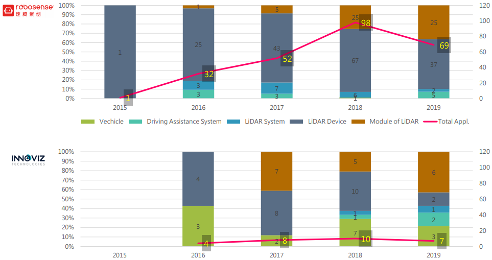 Patent Application Count (Including CN and US)