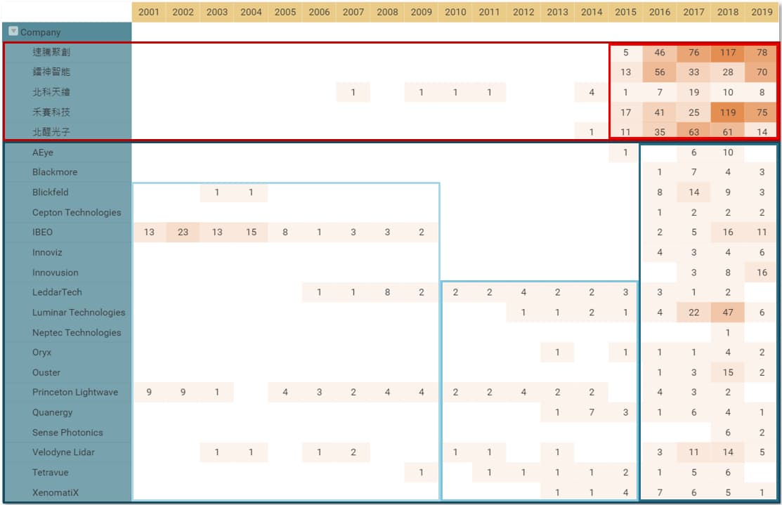 Patent Application Count 