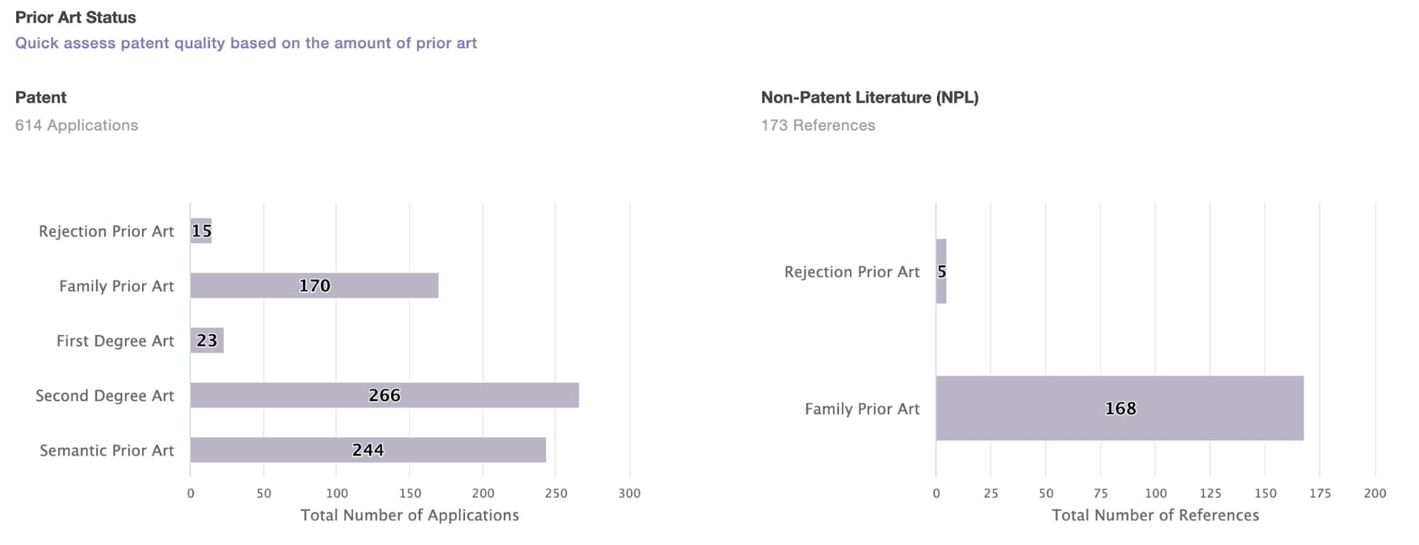 The prior art of the ‘069 patent Source: Quality Insights by Patentcloud The prior art of the ‘069 patent Source: Quality Insights by Patentcloud