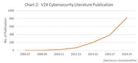 V2X cybersecurity publication