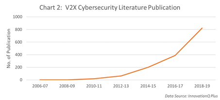 V2X cybersecurity publication V2X cybersecurity publication