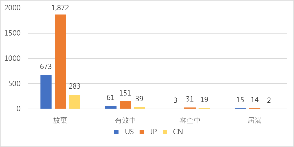 image2 東芝記憶體未轉讓給TMC之美國、日本、中國專利的法律狀態