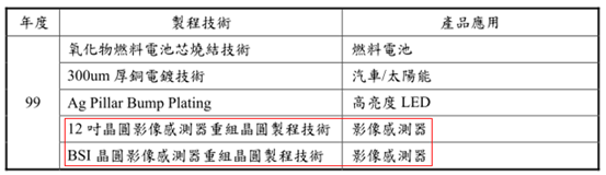 同欣電於民國99年開發成功之技術