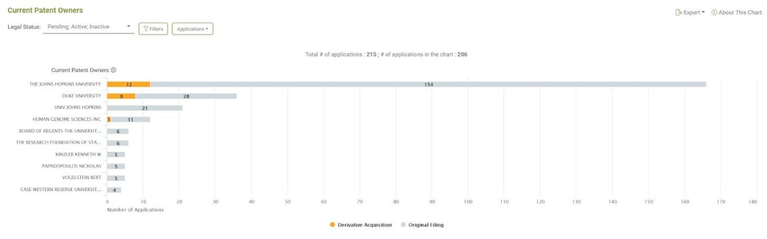 Thrive Earlier Detection專利佈局