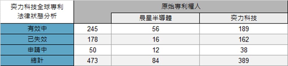 專利資產的法律狀態分析