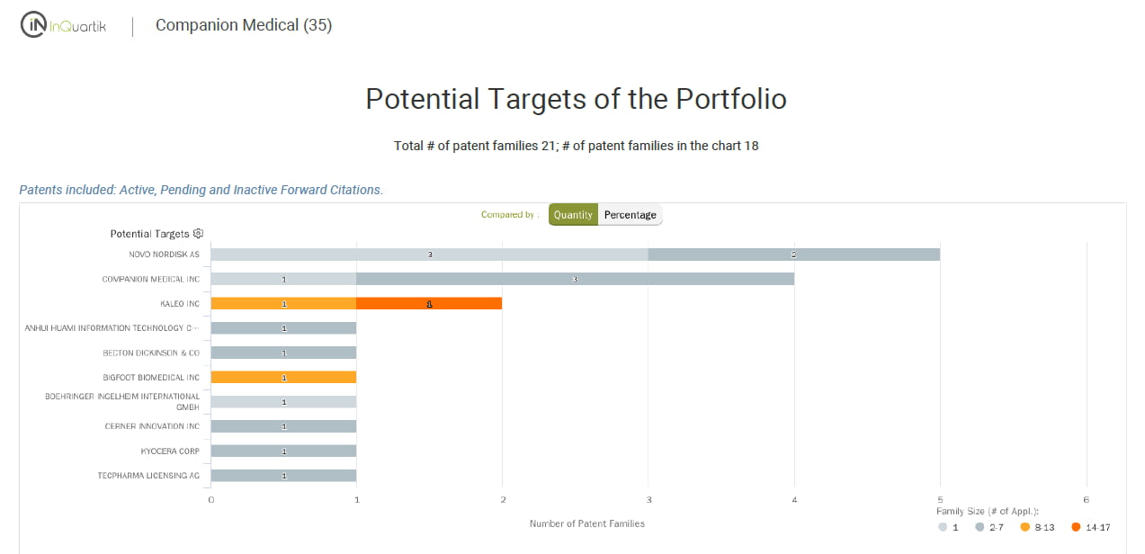 potential targets of the portfolio