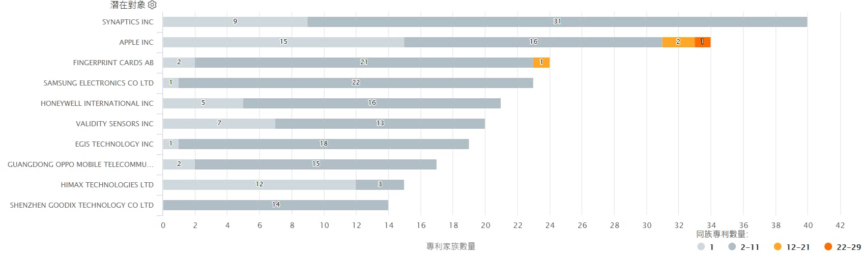 神盾潛在專利貨幣化對象分析