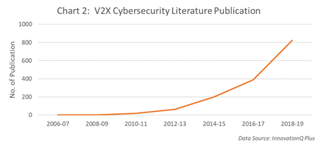 V2X Literature Publication