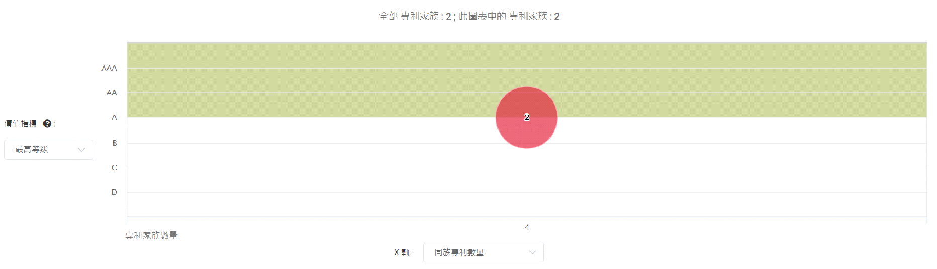 訴訟專利品質價值分佈 訴訟專利品質價值分佈