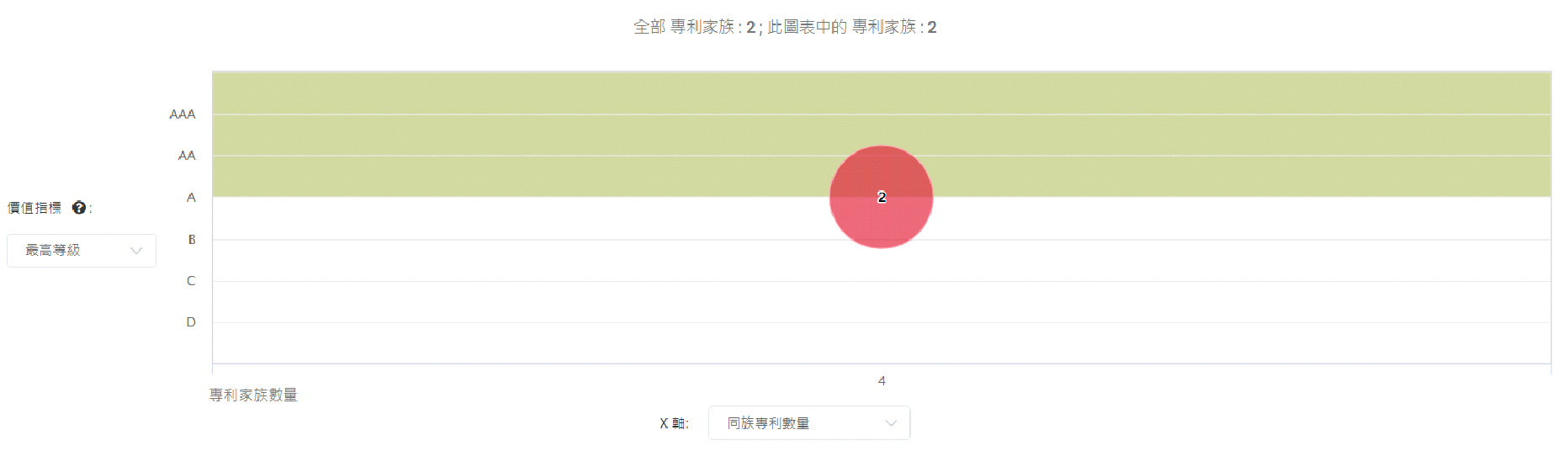 訴訟專利品質價值分佈