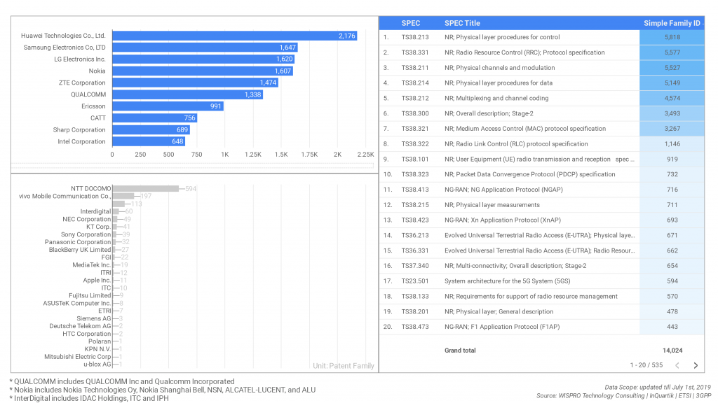 More Data