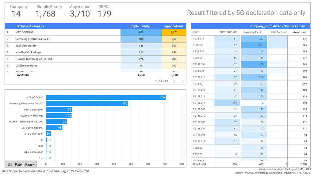 More Data