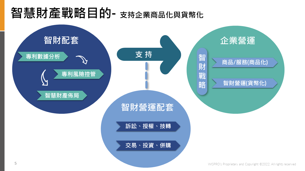 翻轉智財策略與管理模式 談跨域資訊如何支持企業商業決策 上 世博科技顧問 世博國際專利商標事務所