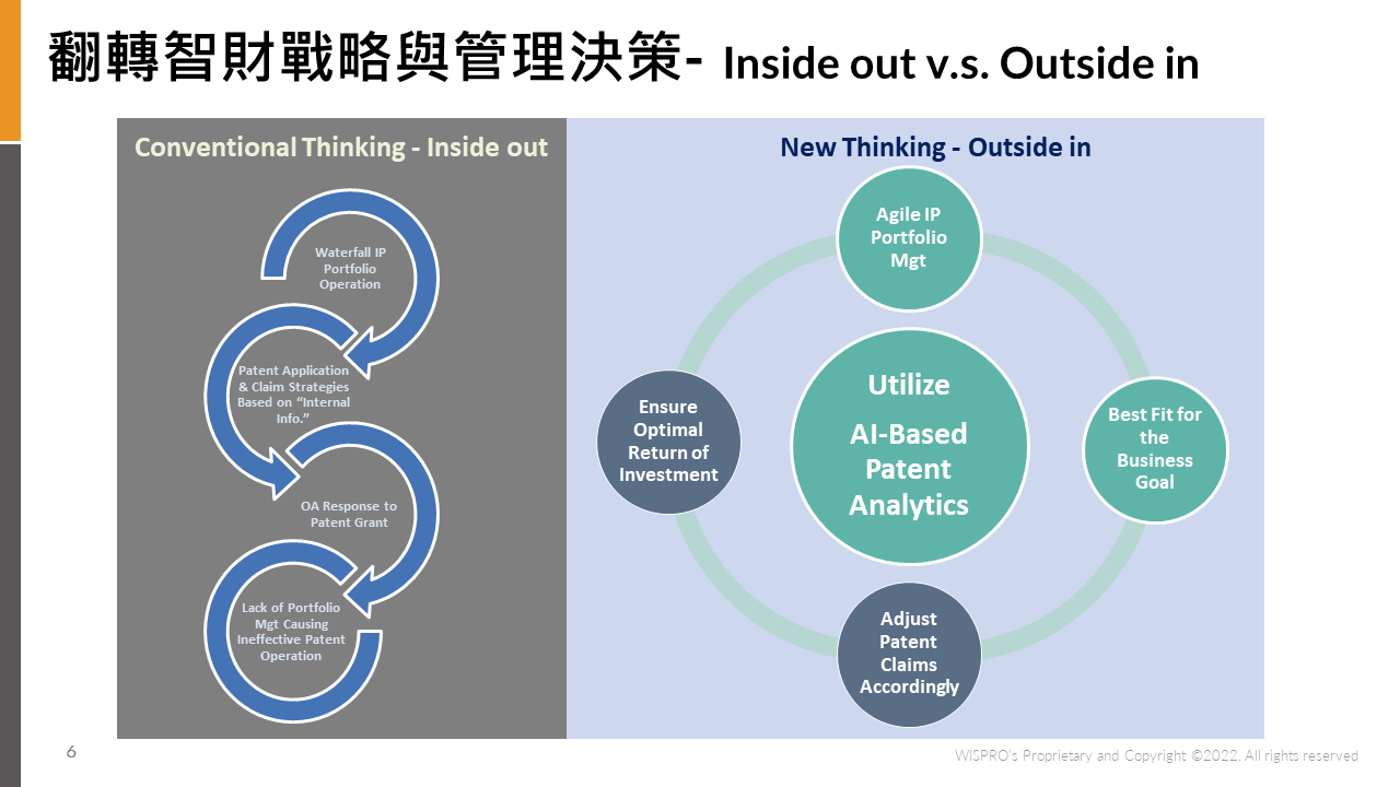 翻轉智財策略與管理模式 談跨域資訊如何支持企業商業決策 上 世博科技顧問 世博國際專利商標事務所